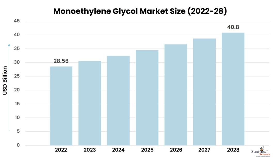Monoethylene-Glycol-Market-Insights